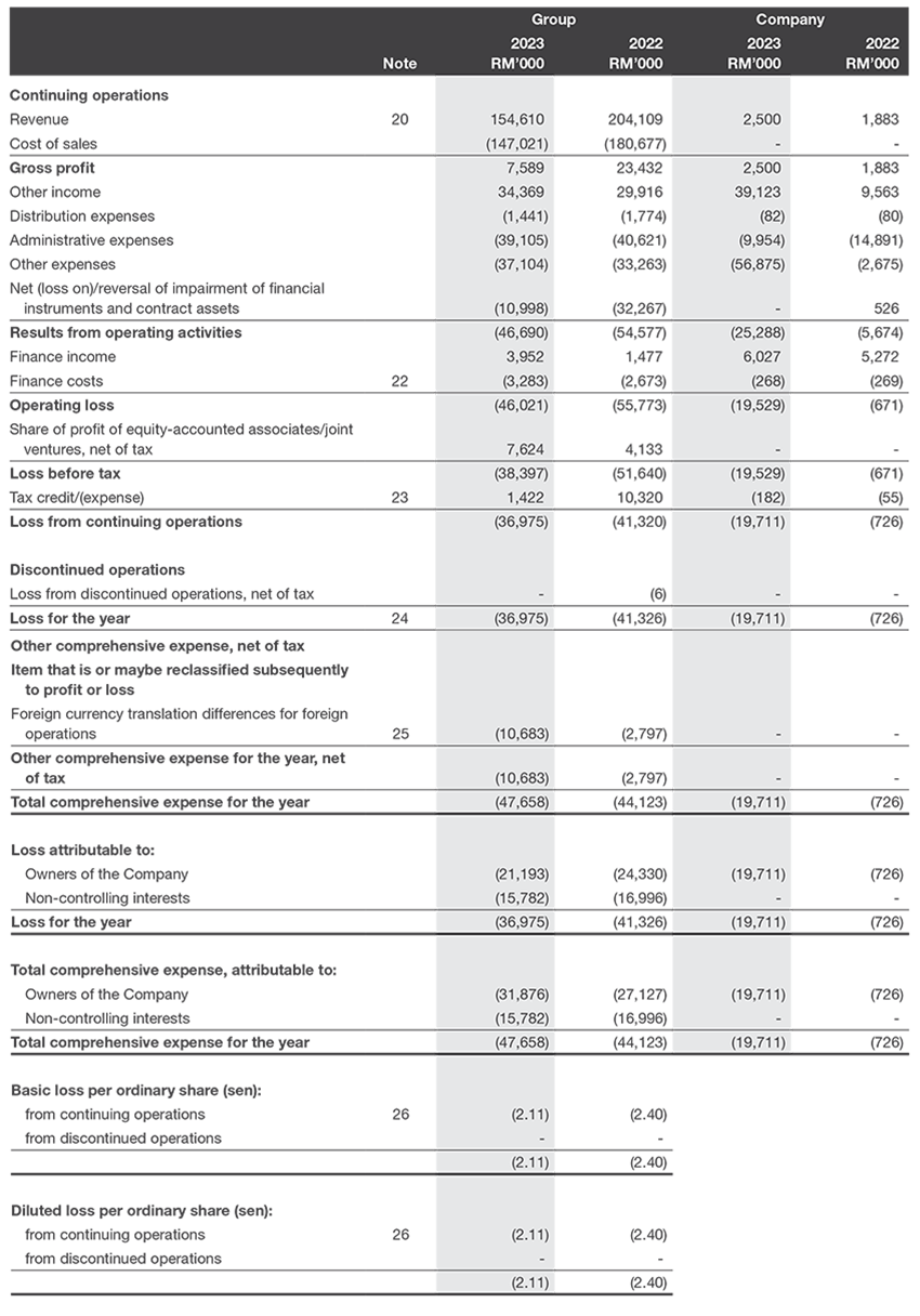 Income statement