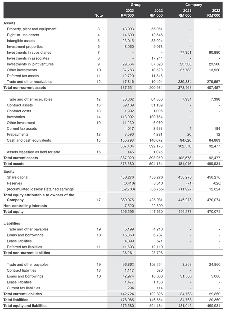 Balance Sheet