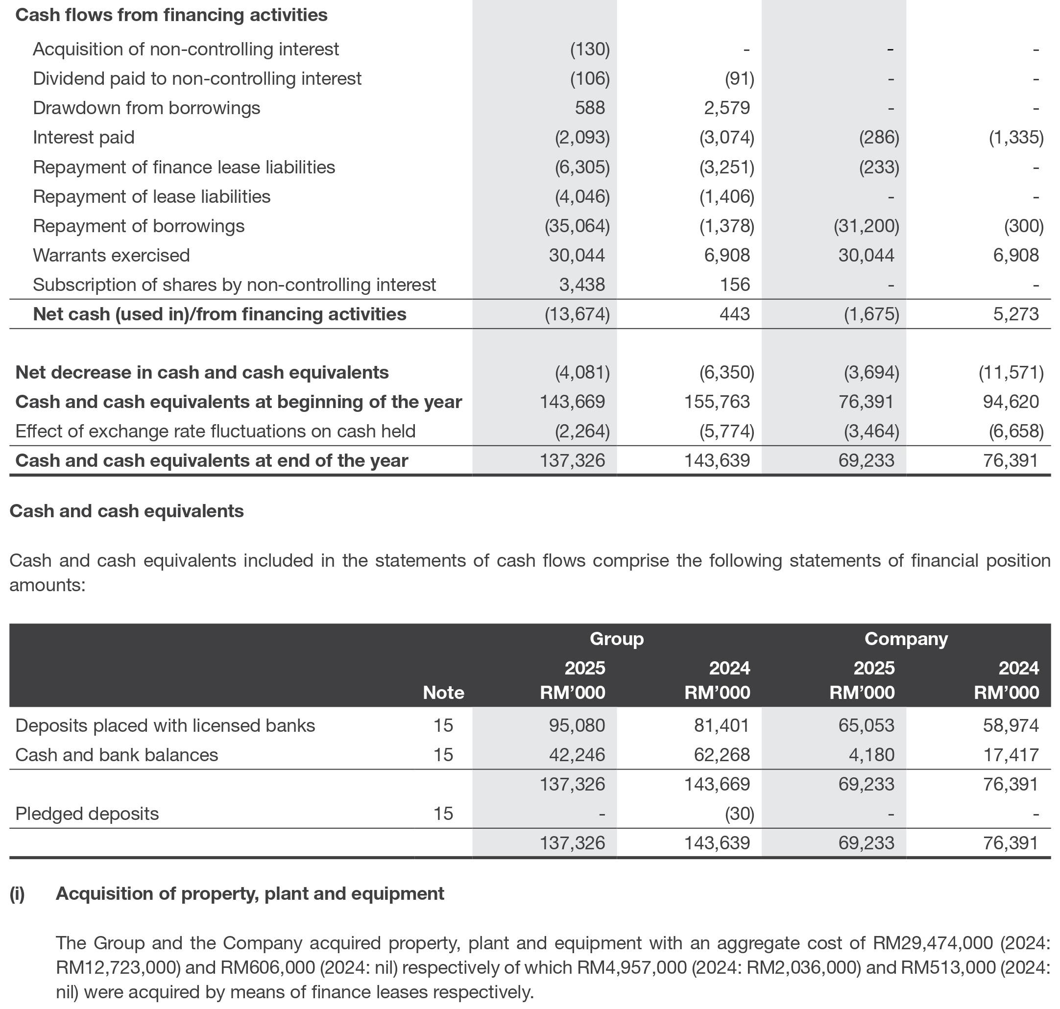 Cash Flows