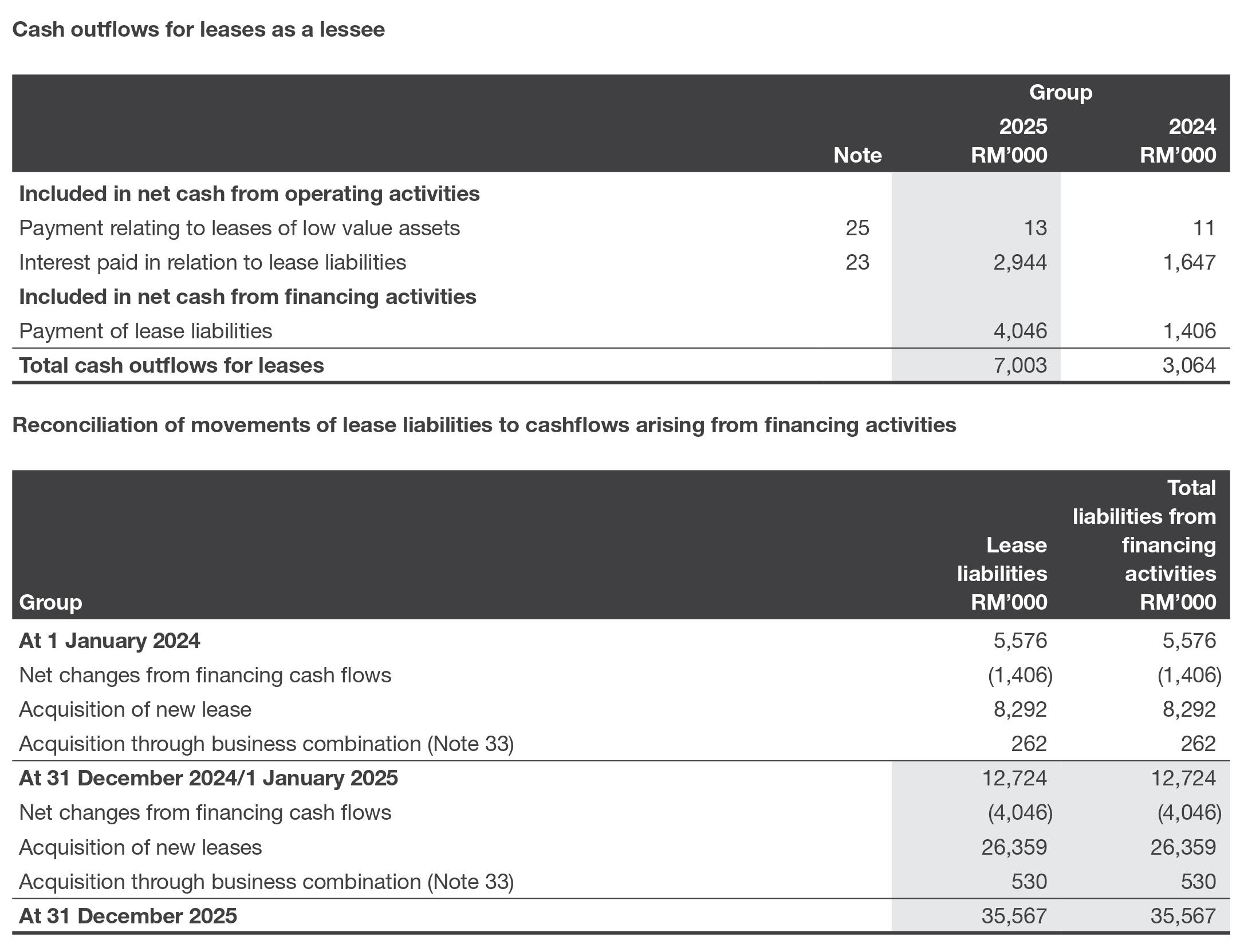 Cash Flows