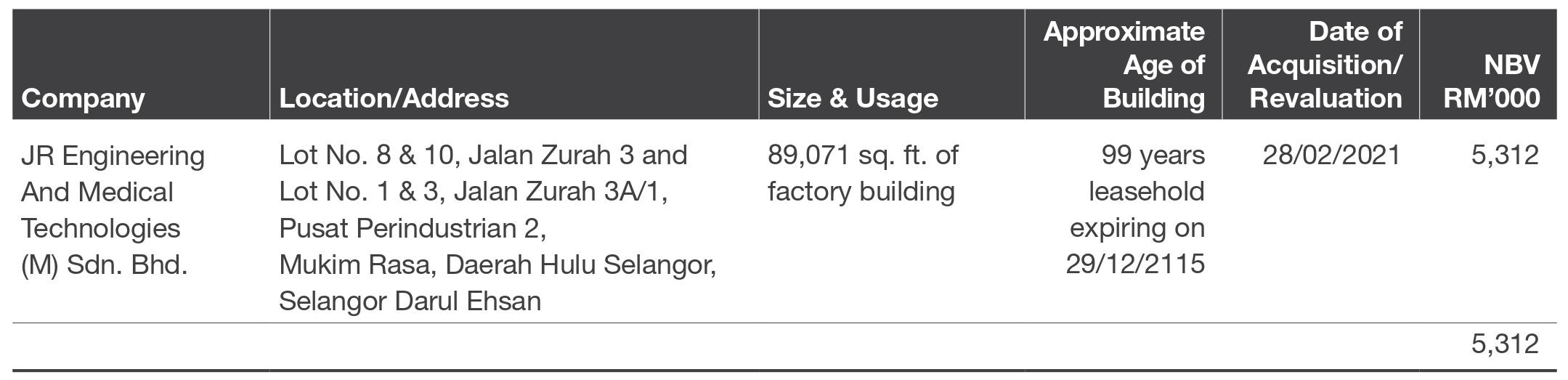 LEASEHOLD BUILDING AND LAND
